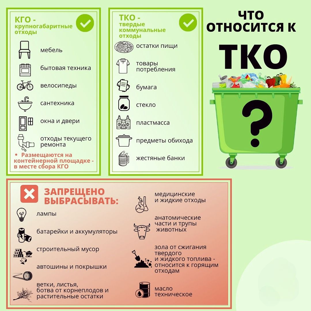 Правила складирования твердых коммунальных  (ТКО) и крупногабаритных отходов (КГО).