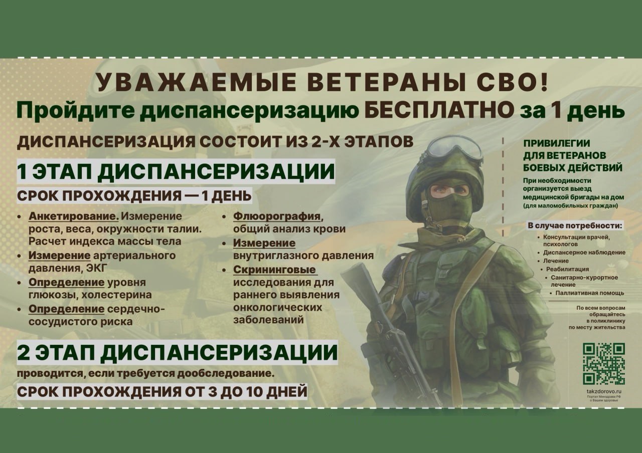Уважаемые ветераны СВО! Пройдите диспансеризацию бесплатно за 1 день.