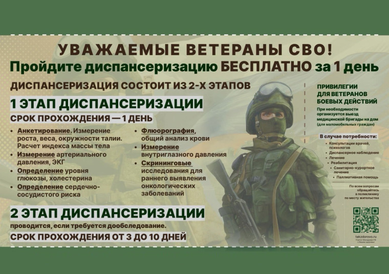 Уважаемые ветераны СВО! Пройдите диспансеризацию бесплатно за 1 день. Уважаемые ветераны СВО! Пройдите диспансеризацию бесплатно за 1 день.